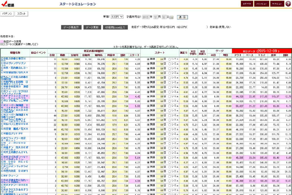 パチンコ スタートシミュレーション