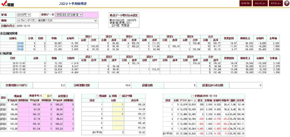 パチスロ 出率シミュレーション