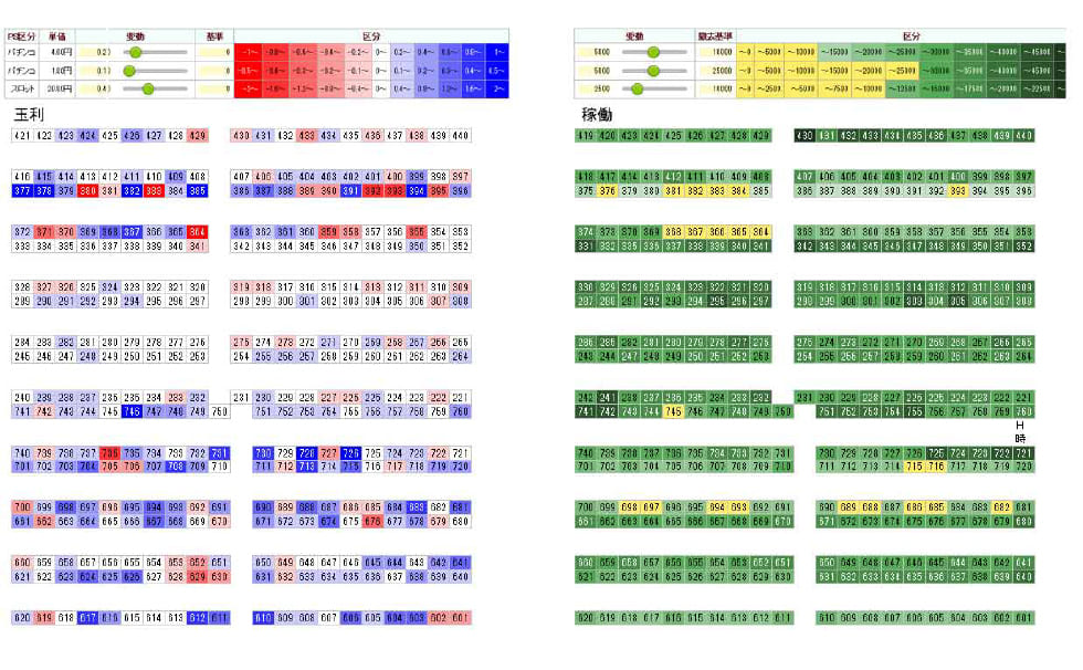 店舗稼働・粗利分析マップ